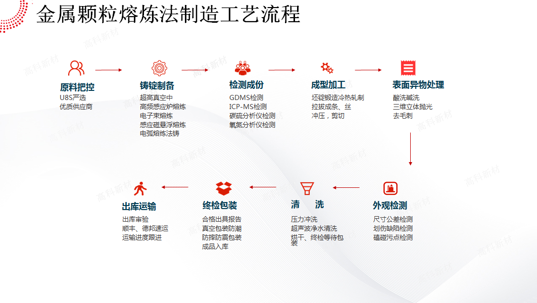 1587624821182559.jpg 2顆粒產(chǎn)品生產(chǎn)工藝.jpg